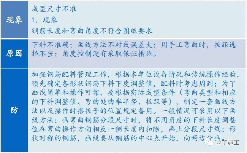 钢筋工程质量通病分析及防治，附常见问题及亮点照片！