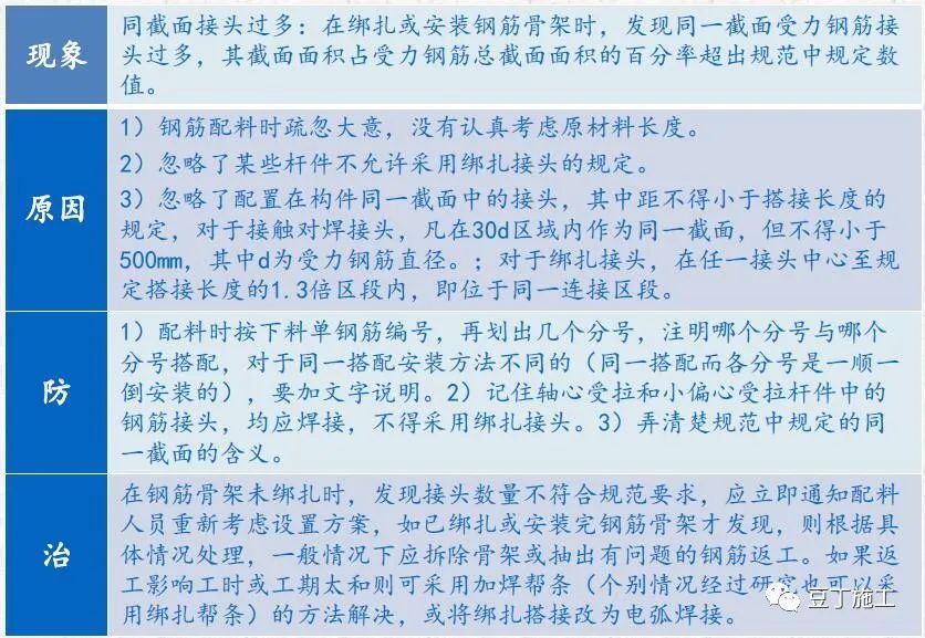 钢筋工程质量通病分析及防治，附常见问题及亮点照片！