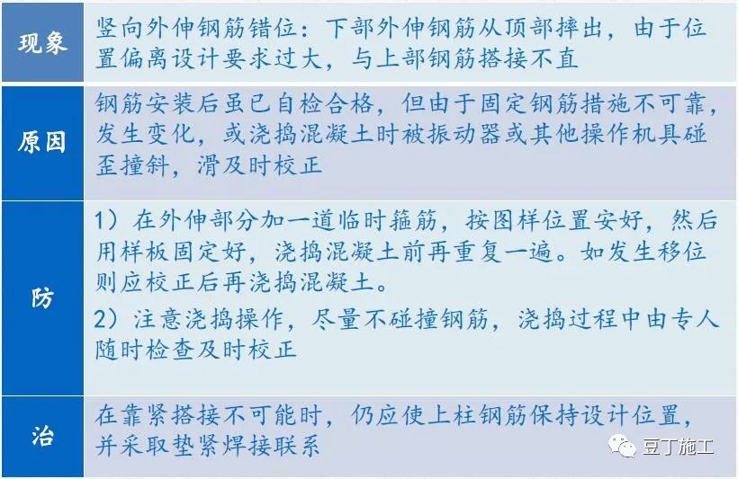 钢筋工程质量通病分析及防治，附常见问题及亮点照片！