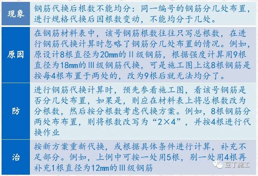 钢筋工程质量通病分析及防治，附常见问题及亮点照片！