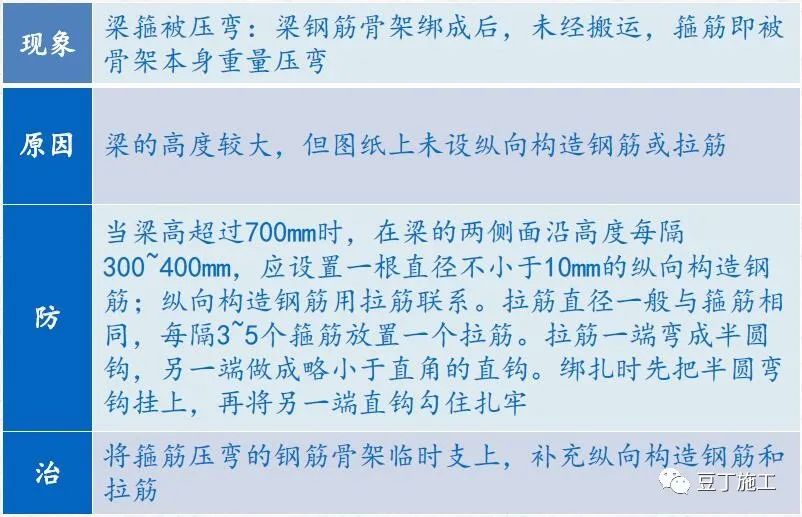 钢筋工程质量通病分析及防治，附常见问题及亮点照片！