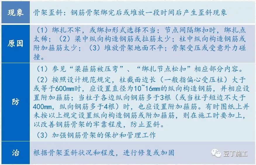 钢筋工程质量通病分析及防治，附常见问题及亮点照片！