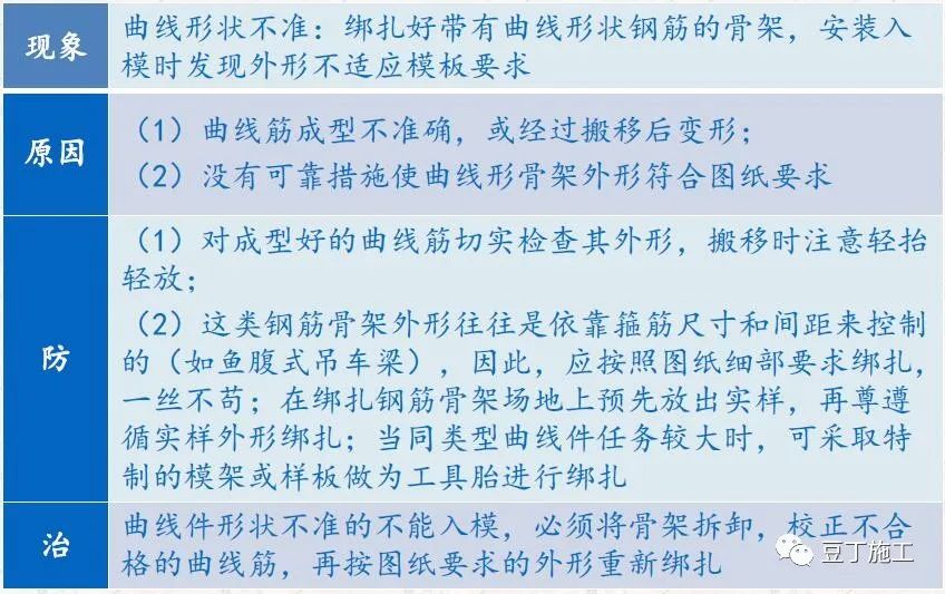 钢筋工程质量通病分析及防治，附常见问题及亮点照片！