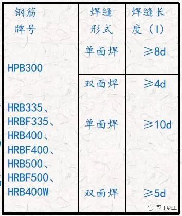 钢筋工程质量通病分析及防治，附常见问题及亮点照片！