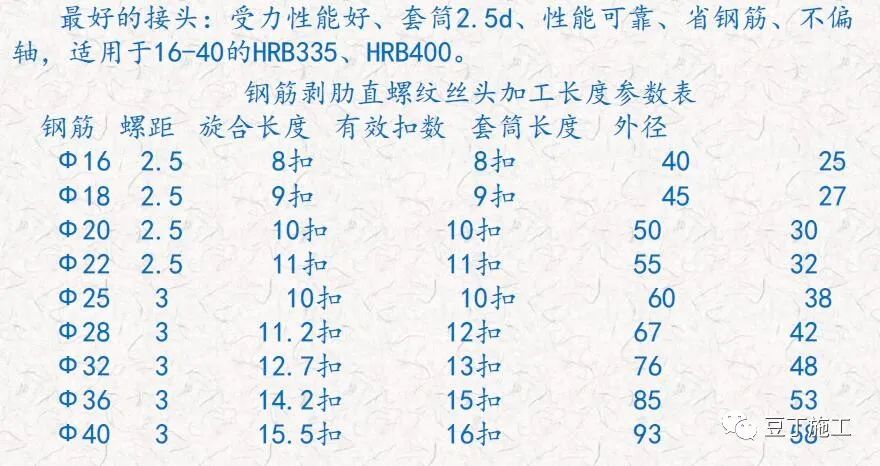 钢筋工程质量通病分析及防治，附常见问题及亮点照片！