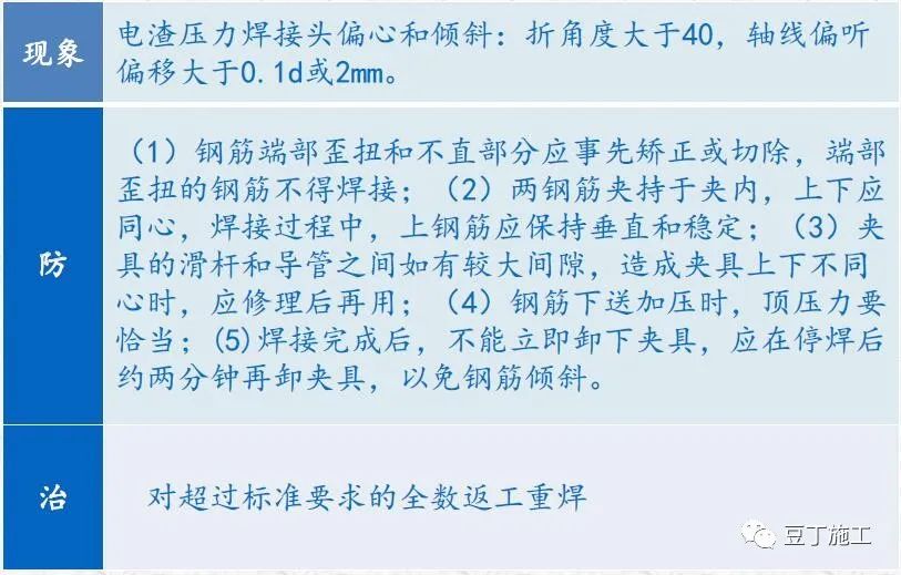 钢筋工程质量通病分析及防治，附常见问题及亮点照片！