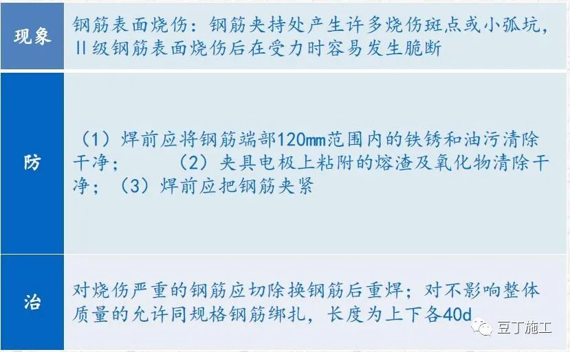 钢筋工程质量通病分析及防治，附常见问题及亮点照片！