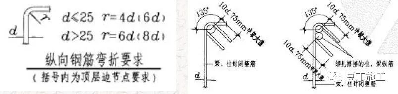 钢筋工程质量通病分析及防治，附常见问题及亮点照片！