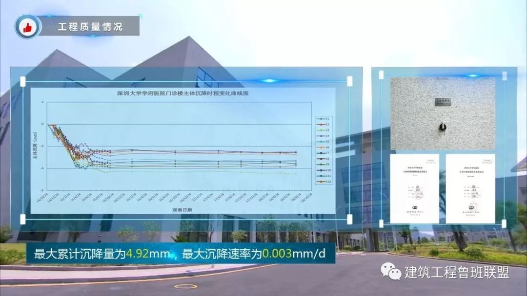 建筑物沉降均匀已稳定