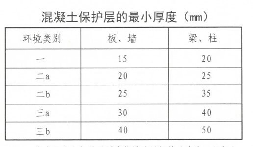 混凝土最小保护层