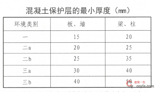 混凝土最小保护层