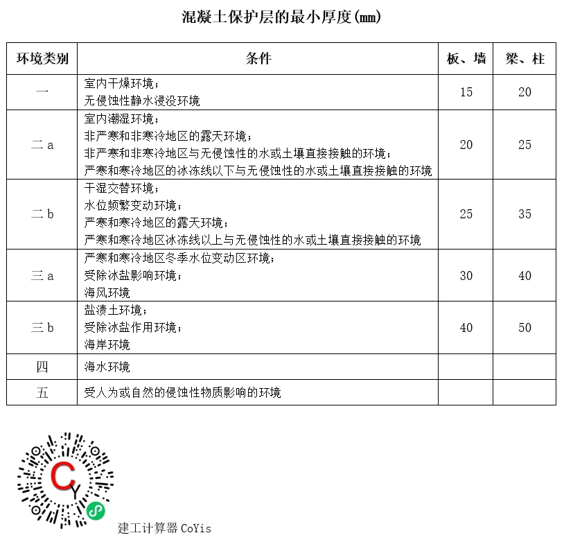 混凝土保护层(最小保护层)及混凝土结构的环境类别