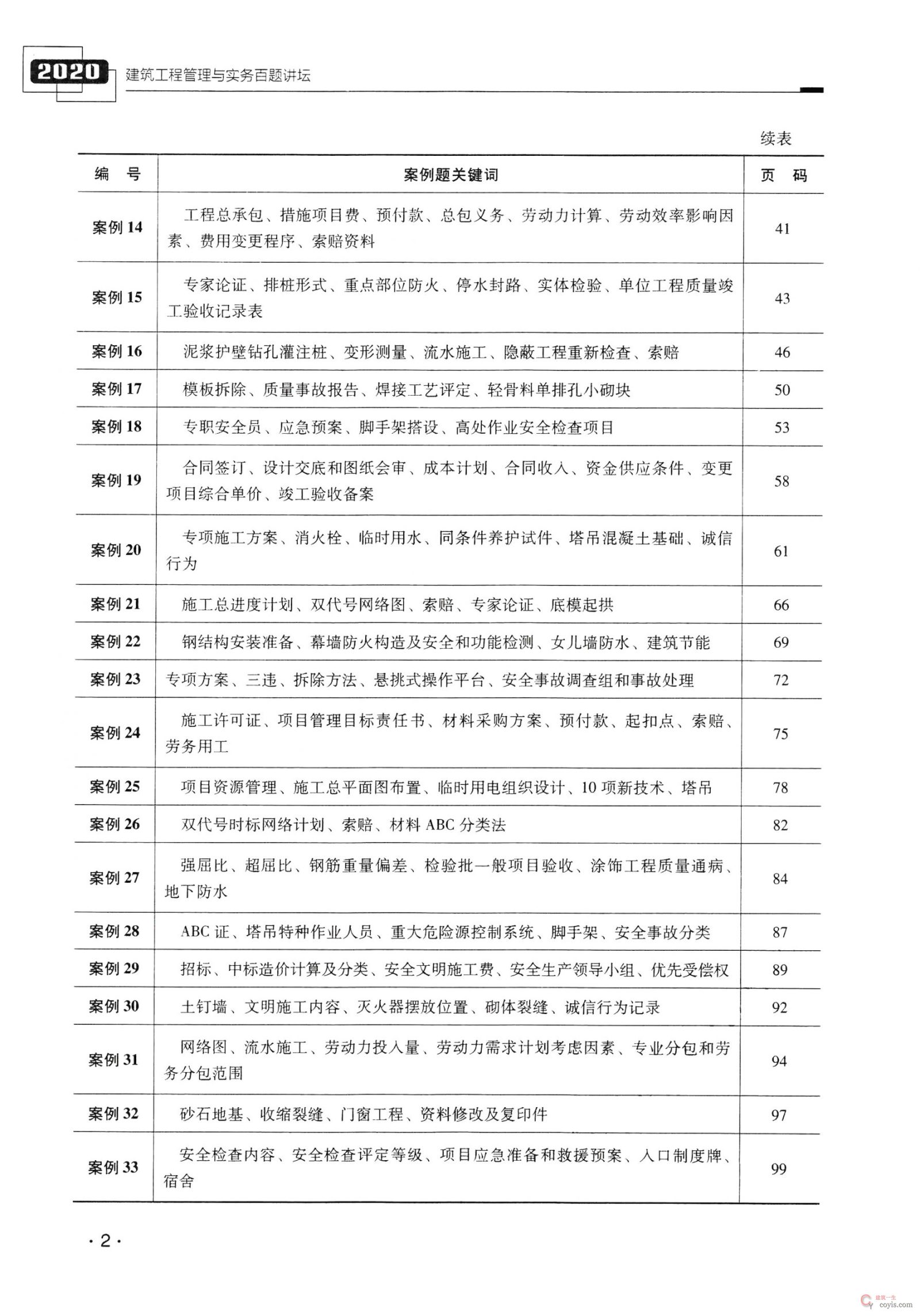 2020年二级建造师建筑实务百题讲坛-龙炎飞