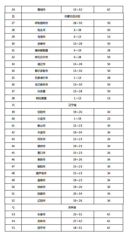 住建部发布《施工现场临时用电安全技术规范（征求意见稿）》！这些强制性条文要注意