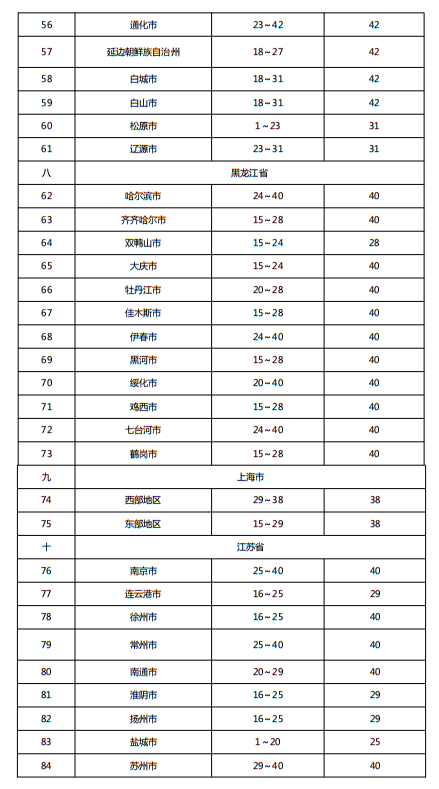 住建部发布《施工现场临时用电安全技术规范（征求意见稿）》！这些强制性条文要注意