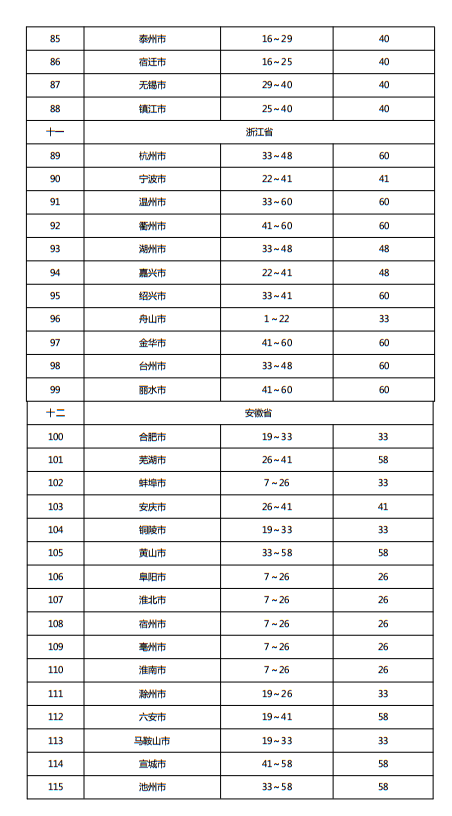 住建部发布《施工现场临时用电安全技术规范（征求意见稿）》！这些强制性条文要注意