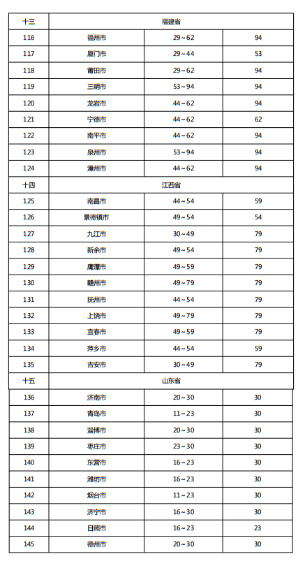 住建部发布《施工现场临时用电安全技术规范（征求意见稿）》！这些强制性条文要注意