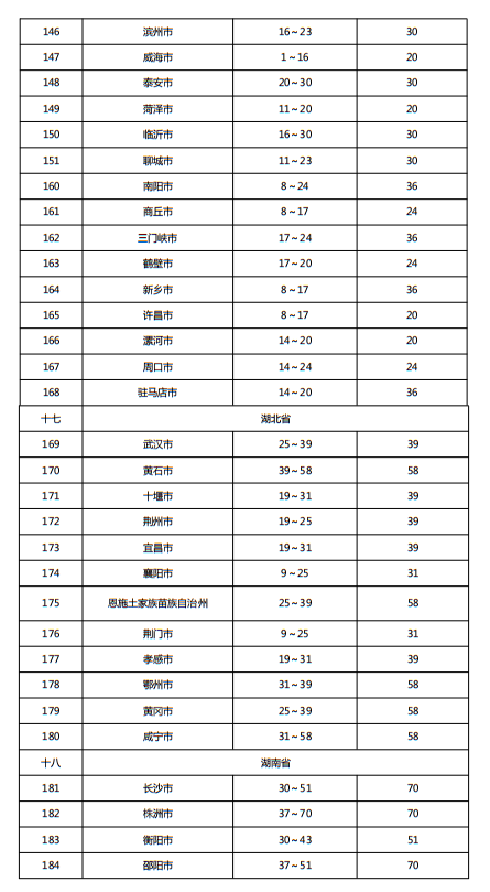 住建部发布《施工现场临时用电安全技术规范（征求意见稿）》！这些强制性条文要注意