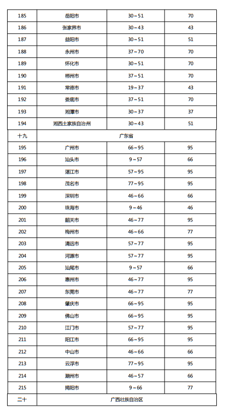 住建部发布《施工现场临时用电安全技术规范（征求意见稿）》！这些强制性条文要注意