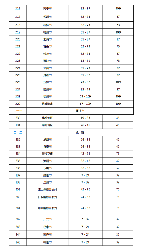 住建部发布《施工现场临时用电安全技术规范（征求意见稿）》！这些强制性条文要注意