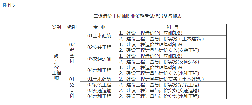 二级造价工程师考试11月举行，个人缴纳社保也可报考！