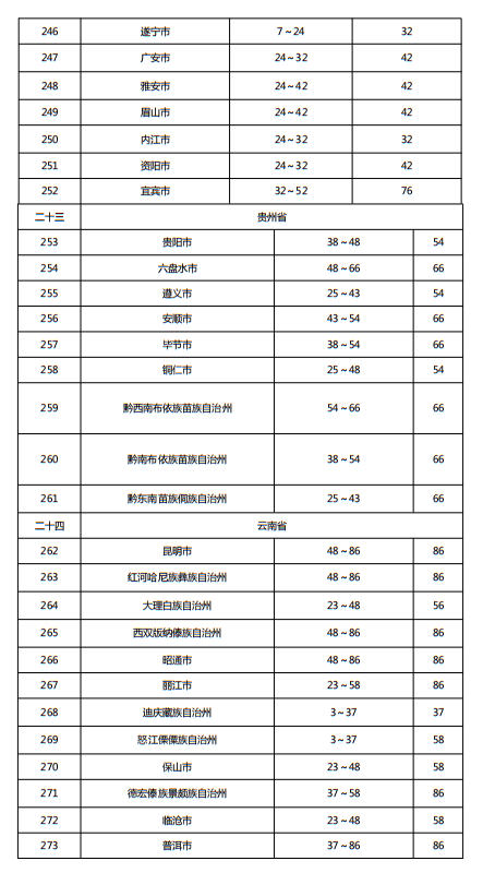 住建部发布《施工现场临时用电安全技术规范（征求意见稿）》！这些强制性条文要注意