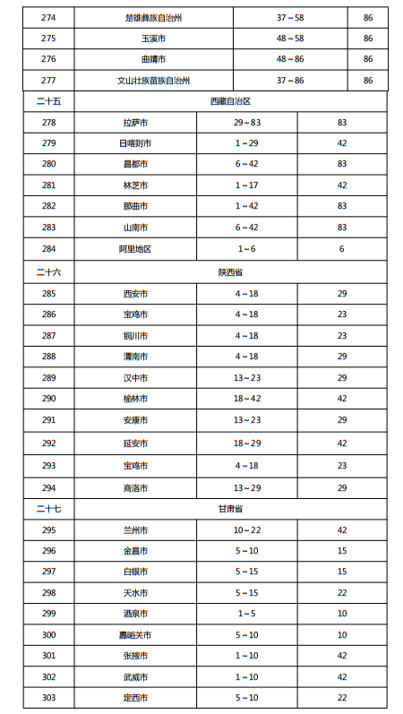 住建部发布《施工现场临时用电安全技术规范（征求意见稿）》！这些强制性条文要注意