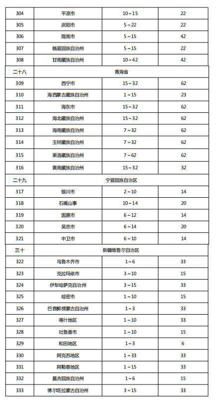 住建部发布《施工现场临时用电安全技术规范（征求意见稿）》！这些强制性条文要注意