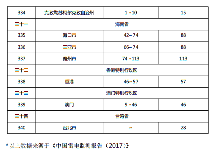 住建部发布《施工现场临时用电安全技术规范（征求意见稿）》！这些强制性条文要注意