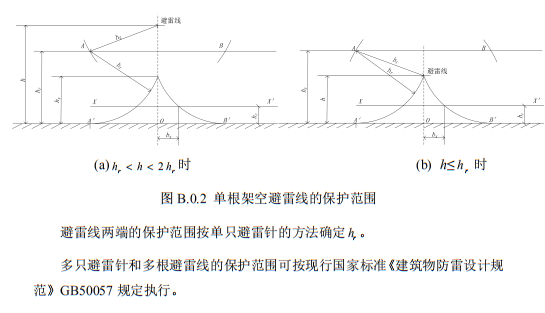 住建部发布《施工现场临时用电安全技术规范（征求意见稿）》！这些强制性条文要注意