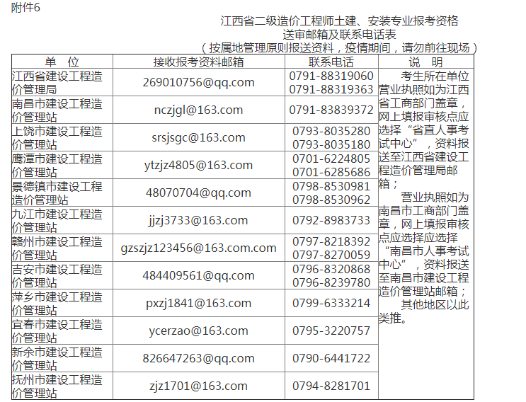 二级造价工程师考试11月举行，个人缴纳社保也可报考！