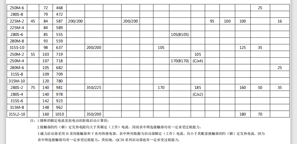 住建部发布《施工现场临时用电安全技术规范（征求意见稿）》！这些强制性条文要注意