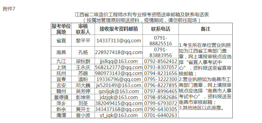 二级造价工程师考试11月举行，个人缴纳社保也可报考！