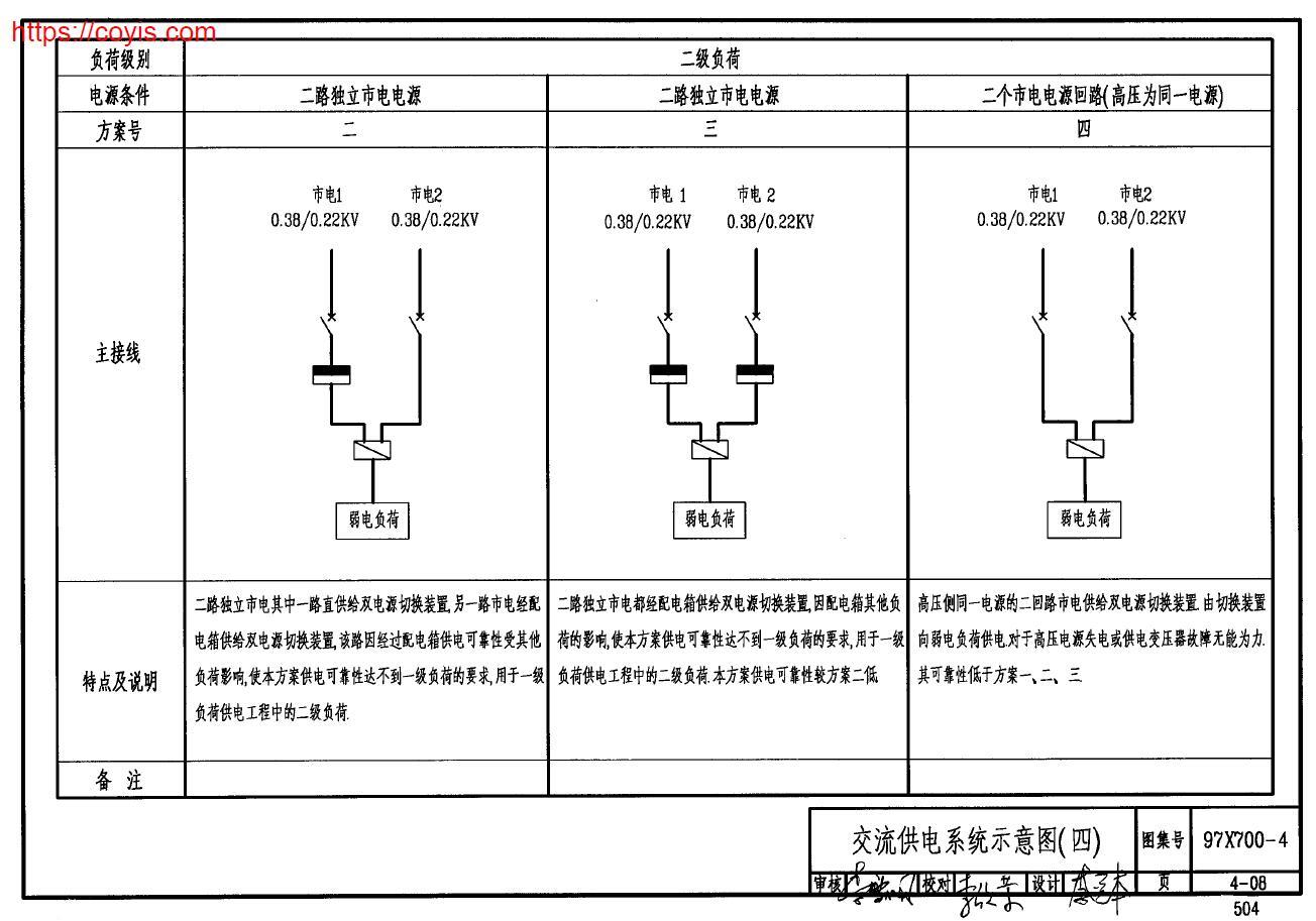 （GJBT-471）97X700(下)智能建筑弱电工程设计施工图集 下册