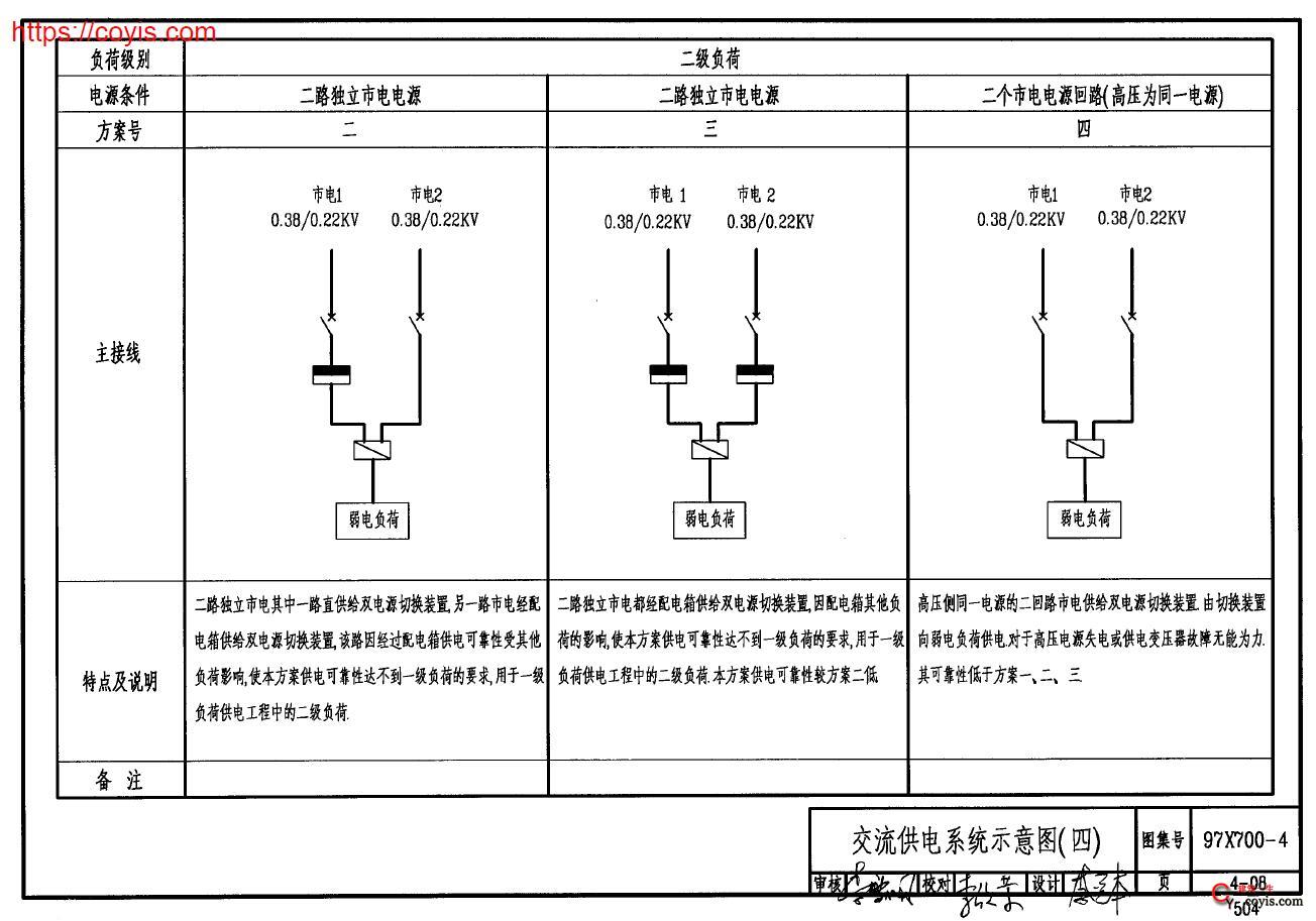 （GJBT-471）97X700(下)智能建筑弱电工程设计施工图集 下册
