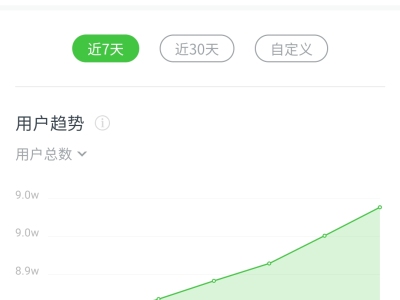 微信公众号关注人数90000