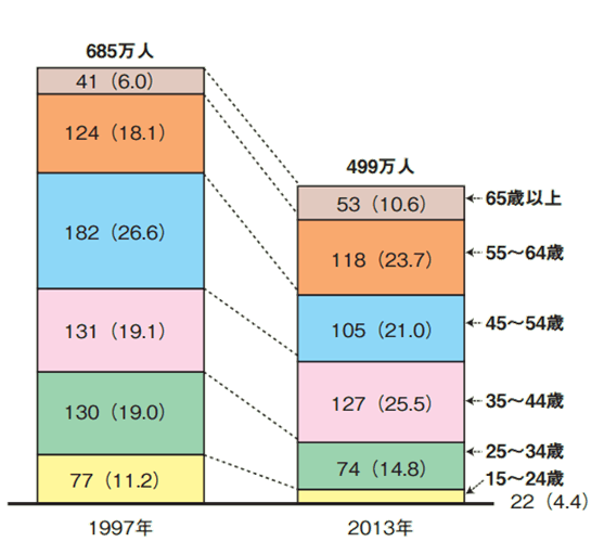 日本建筑工程施工现场