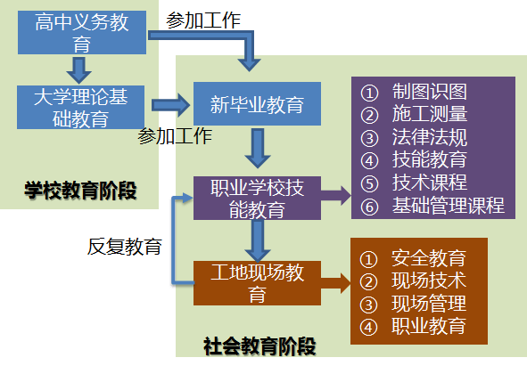 日本建筑工程施工现场