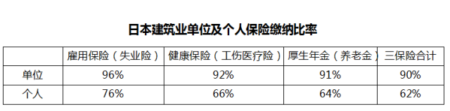 日本建筑工程施工现场