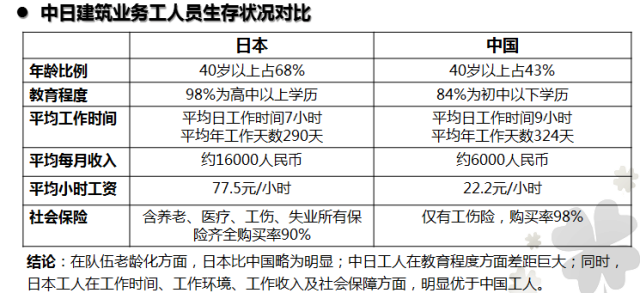 日本建筑工程施工现场