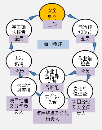 日本建筑工程施工现场