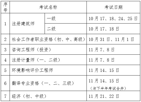 关于2020年度注册建筑师等职业资格考试日期调整的通告