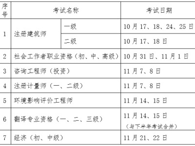 关于2020年度注册建筑师等职业资格考试日期调整的通告