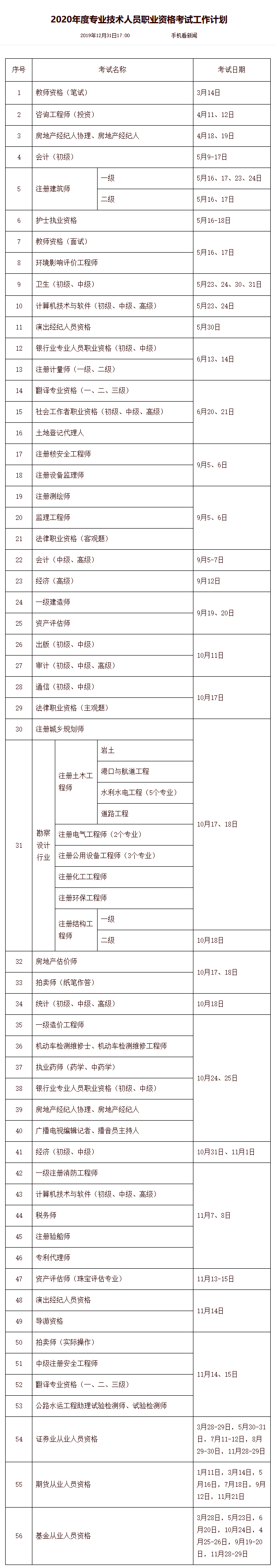 2020年执业资格考试时间