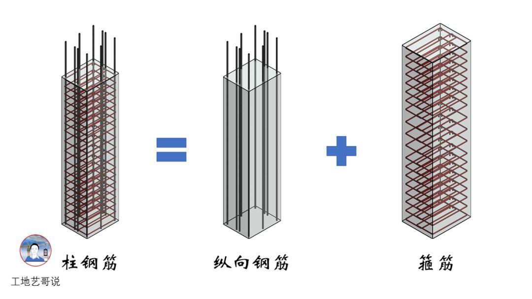 结构钢筋89种构件图解一文搞定，建议收藏！