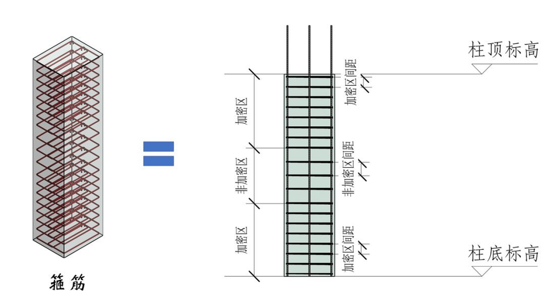 结构钢筋89种构件图解一文搞定，建议收藏！