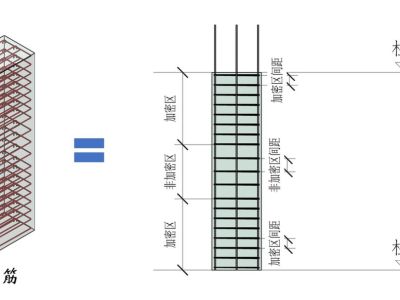 结构钢筋89种构件图解一文搞定，建议收藏！