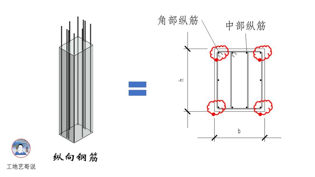 结构钢筋89种构件图解一文搞定，建议收藏！