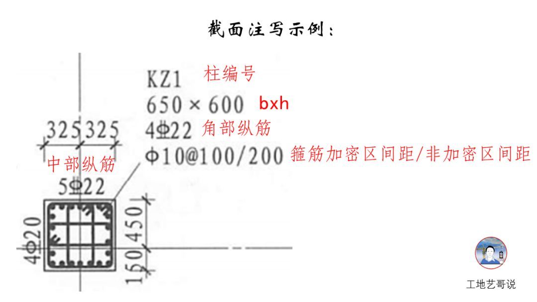 结构钢筋89种构件图解一文搞定，建议收藏！