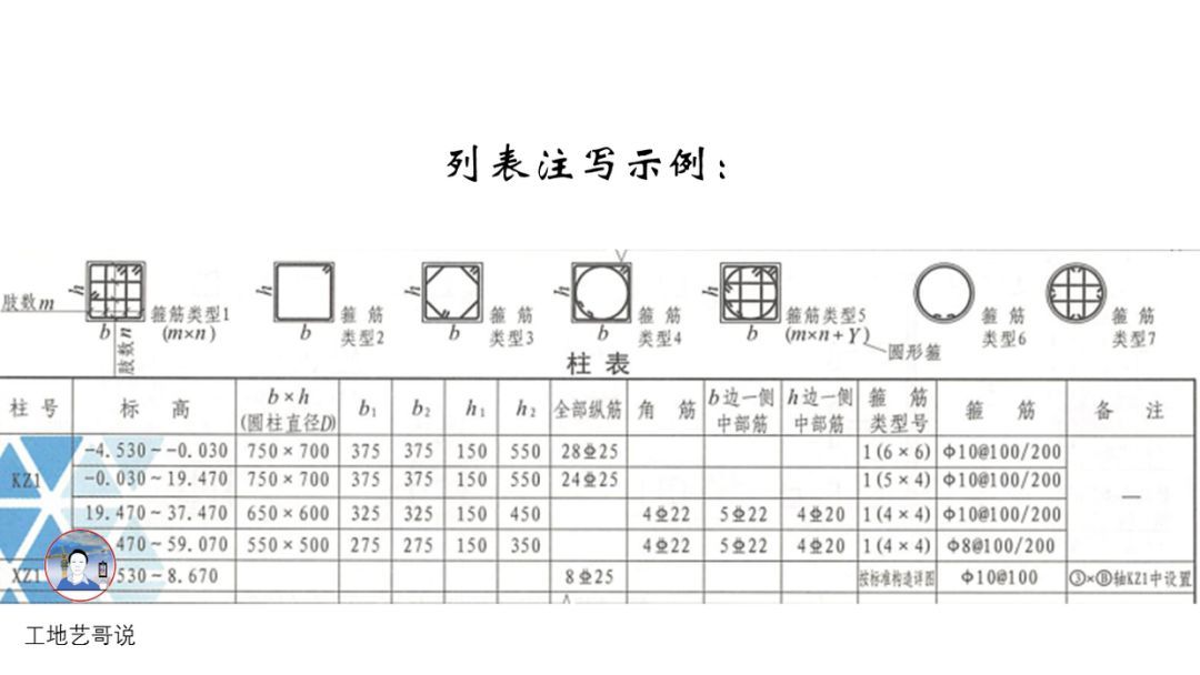 结构钢筋89种构件图解一文搞定，建议收藏！